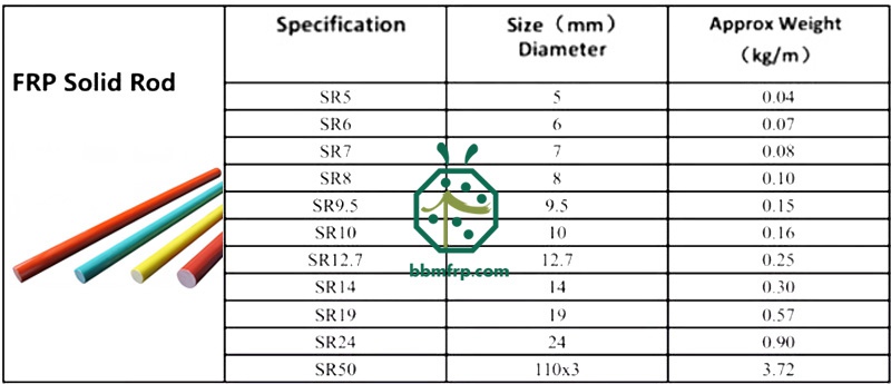 Building Support Anti-corrosion Insulation Fiberglass Rod